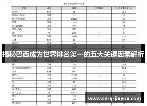 揭秘巴西成为世界排名第一的五大关键因素解析