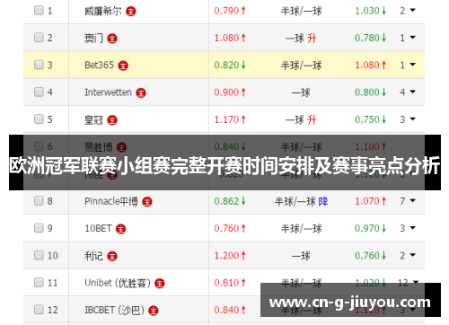 欧洲冠军联赛小组赛完整开赛时间安排及赛事亮点分析 欧洲冠军联赛小组赛完整开赛时间安排及赛事亮点分析