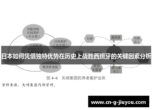 日本如何凭借独特优势在历史上战胜西班牙的关键因素分析