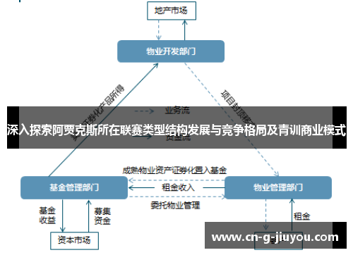 深入探索阿贾克斯所在联赛类型结构发展与竞争格局及青训商业模式 深入探索阿贾克斯所在联赛类型结构发展与竞争格局及青训商业模式