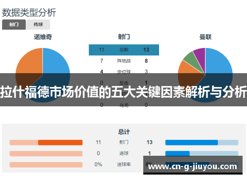 拉什福德市场价值的五大关键因素解析与分析