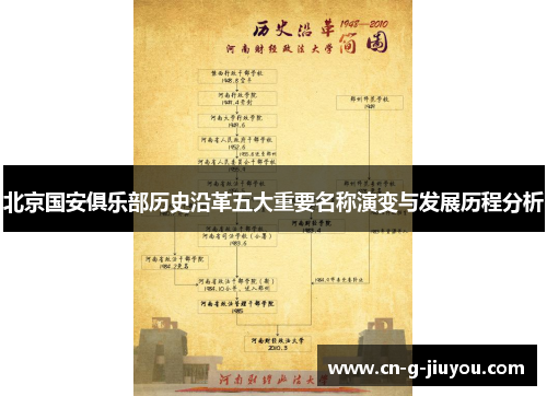 北京国安俱乐部历史沿革五大重要名称演变与发展历程分析