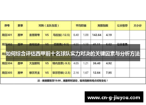 如何综合评估西甲前十名球队实力对决的关键因素与分析方法
