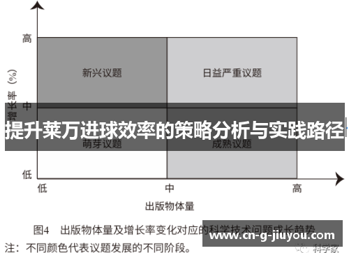 提升莱万进球效率的策略分析与实践路径 提升莱万进球效率的策略分析与实践路径