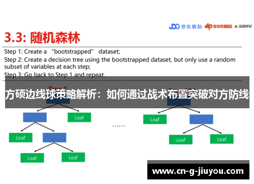 方硕边线球策略解析:如何通过战术布置突破对方防线 方硕边线球策略解析:如何通过战术布置突破对方防线