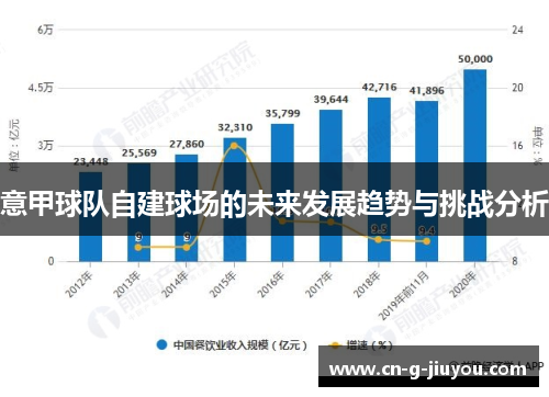 意甲球队自建球场的未来发展趋势与挑战分析 意甲球队自建球场的未来发展趋势与挑战分析