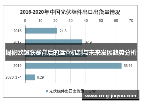 揭秘欧超联赛背后的运营机制与未来发展趋势分析 揭秘欧超联赛背后的运营机制与未来发展趋势分析