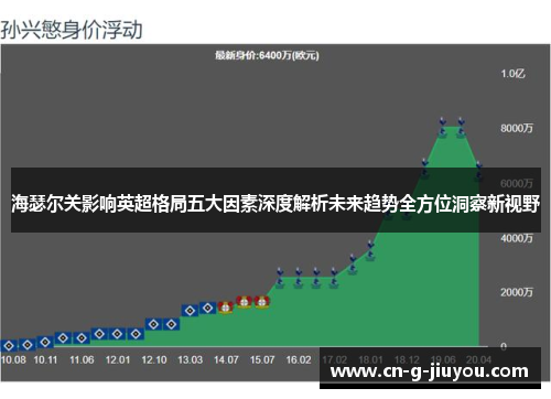 海瑟尔关影响英超格局五大因素深度解析未来趋势全方位洞察新视野 海瑟尔关影响英超格局五大因素深度解析未来趋势全方位洞察新视野