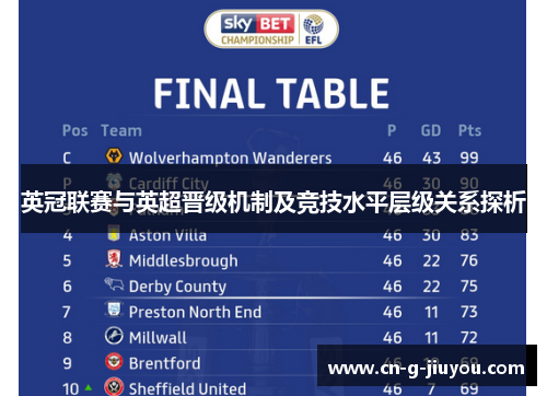英冠联赛与英超晋级机制及竞技水平层级关系探析