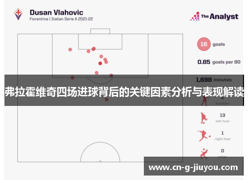 弗拉霍维奇四场进球背后的关键因素分析与表现解读
