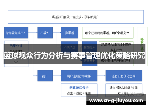 篮球观众行为分析与赛事管理优化策略研究 篮球观众行为分析与赛事管理优化策略研究