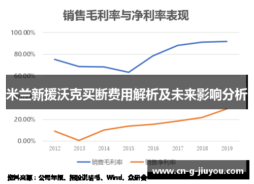 米兰新援沃克买断费用解析及未来影响分析 米兰新援沃克买断费用解析及未来影响分析