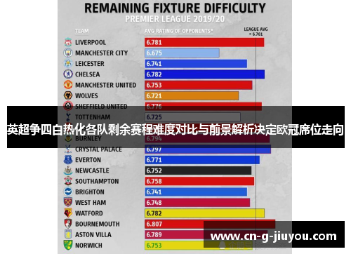 英超争四白热化各队剩余赛程难度对比与前景解析决定欧冠席位走向