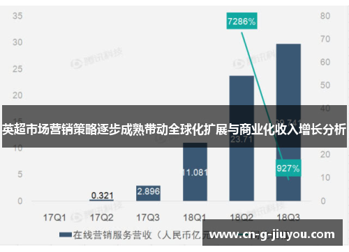 英超市场营销策略逐步成熟带动全球化扩展与商业化收入增长分析