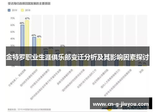 金特罗职业生涯俱乐部变迁分析及其影响因素探讨