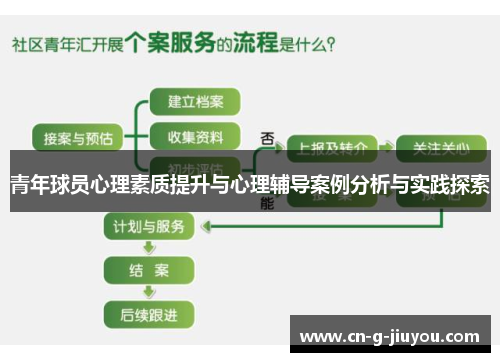 青年球员心理素质提升与心理辅导案例分析与实践探索 青年球员心理素质提升与心理辅导案例分析与实践探索